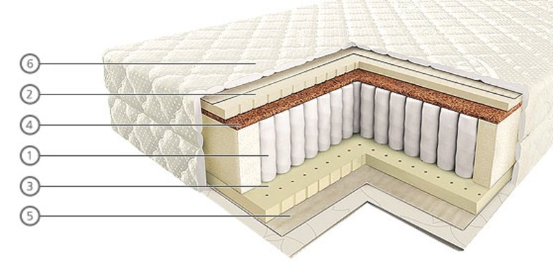 Ортопедические Матрасы Вегас Купить В Минске